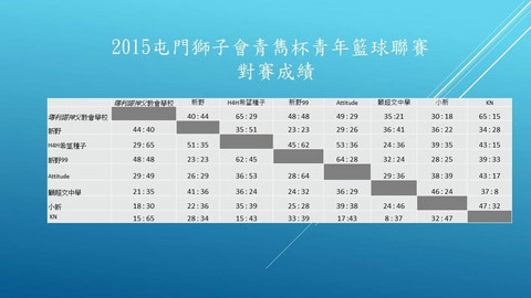 經過7個初賽日比賽，各隊排名已經出現了